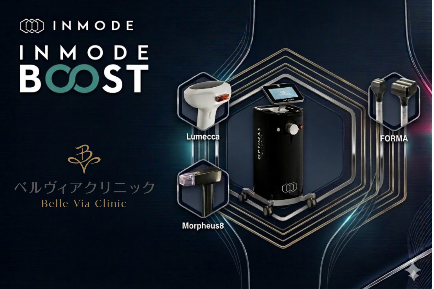 INMODE　BOOST　次世代の肌再生プロトコル