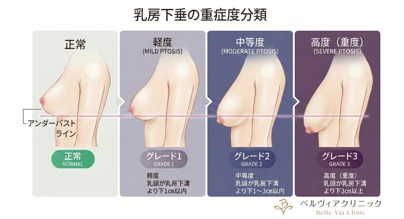 豊胸ではなく「バストのエイジングケア」を。授乳後のたるみ・しぼみを解消し、自信を取り戻す新提案。